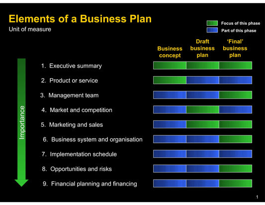 Business Plan Writing Assistance