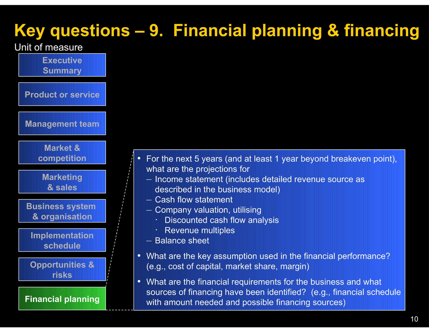 Business Plan Writing Assistance