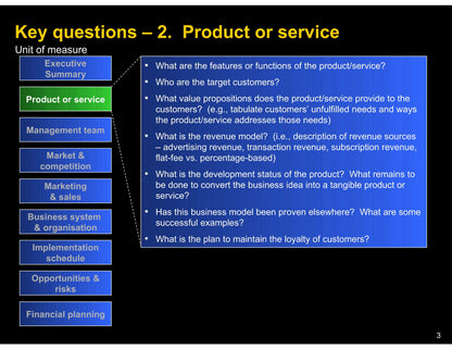 Business Plan Writing Assistance