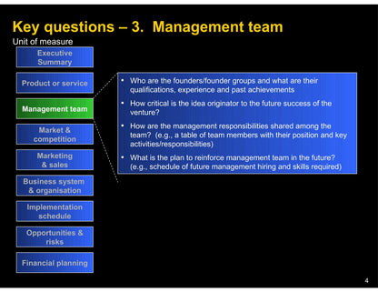 Business Plan Writing Assistance