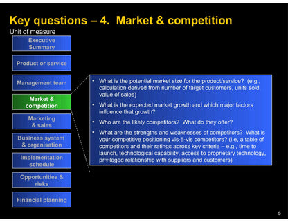 Business Plan Writing Assistance