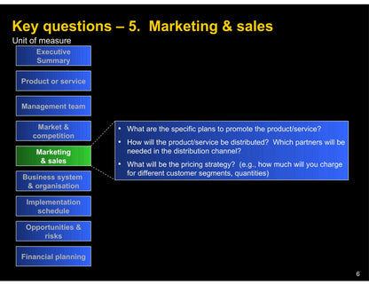 Business Plan Writing Assistance