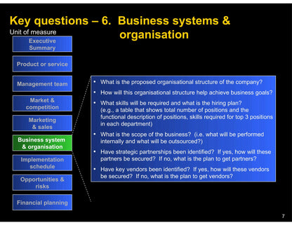 Business Plan Writing Assistance
