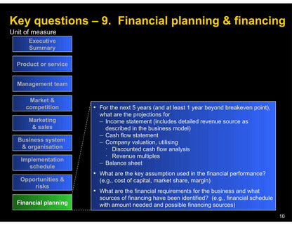 Business Plan Writing Assistance