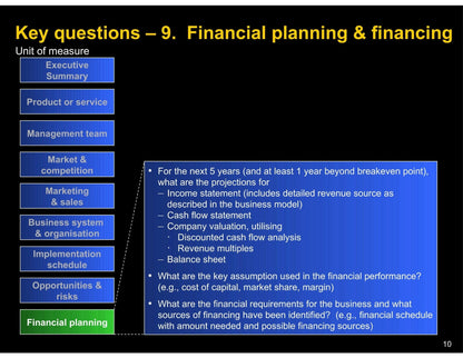 Business Plan Writing Assistance - Pretty Credit Inc