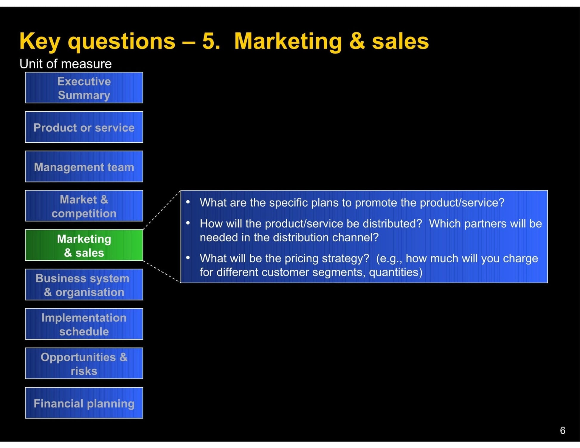 Business Plan Writing Assistance - Pretty Credit Inc