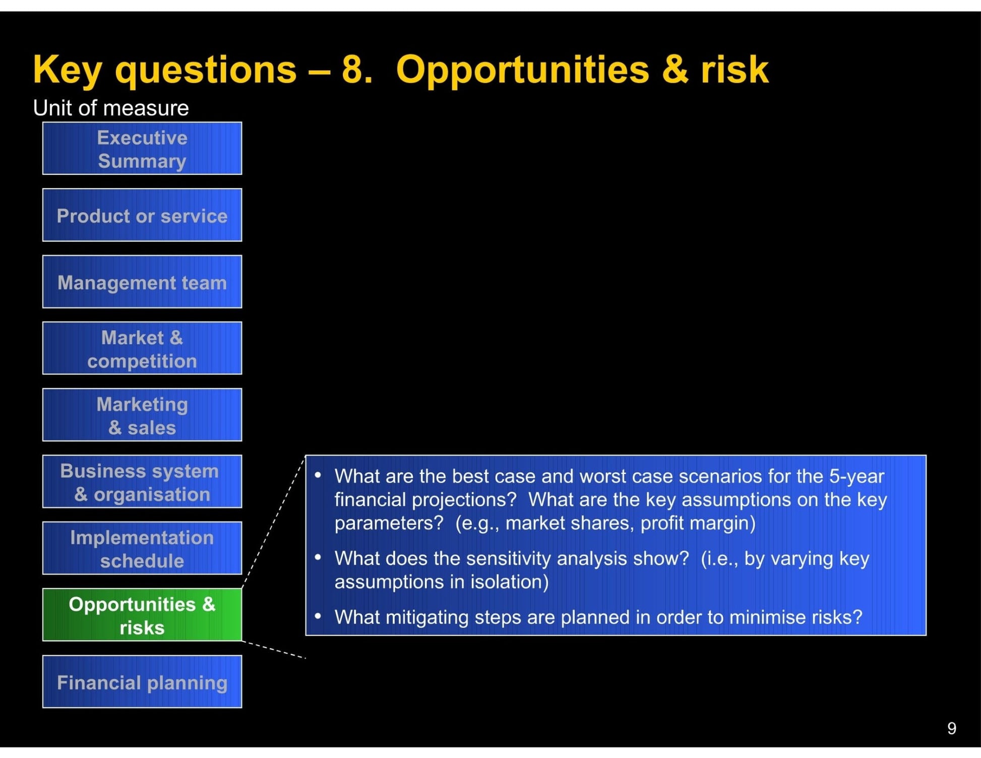 Business Plan Writing Assistance - Pretty Credit Inc