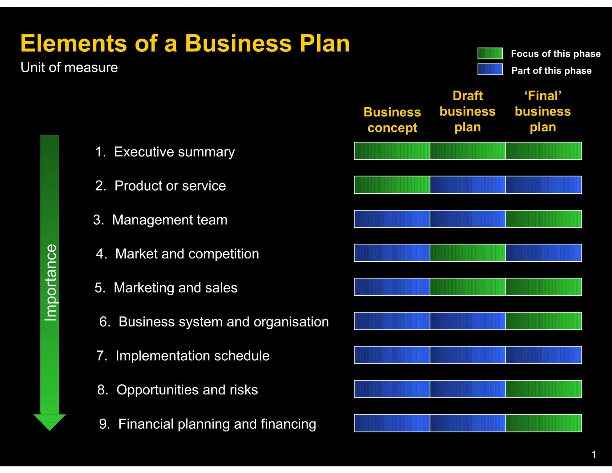 Business Plan Writing Assistance - Pretty Credit Inc
