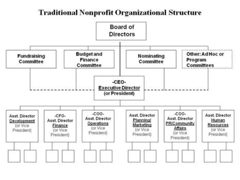 NPO in A Box - NONPROFIT Organization Registration Assistance - Pretty Credit Inc